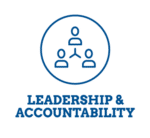 GOC CPD Domain Leadership & Accountability
